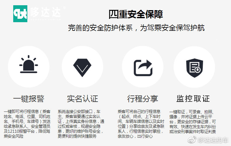 哆达达四重保障